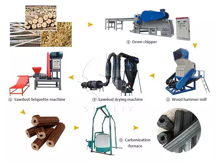 Línea de producción de carbón vegetal de aserrín.