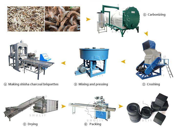 shisha charcoal processing plant