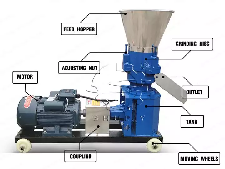 structure de la machine à granulés d'aliments pour poulets